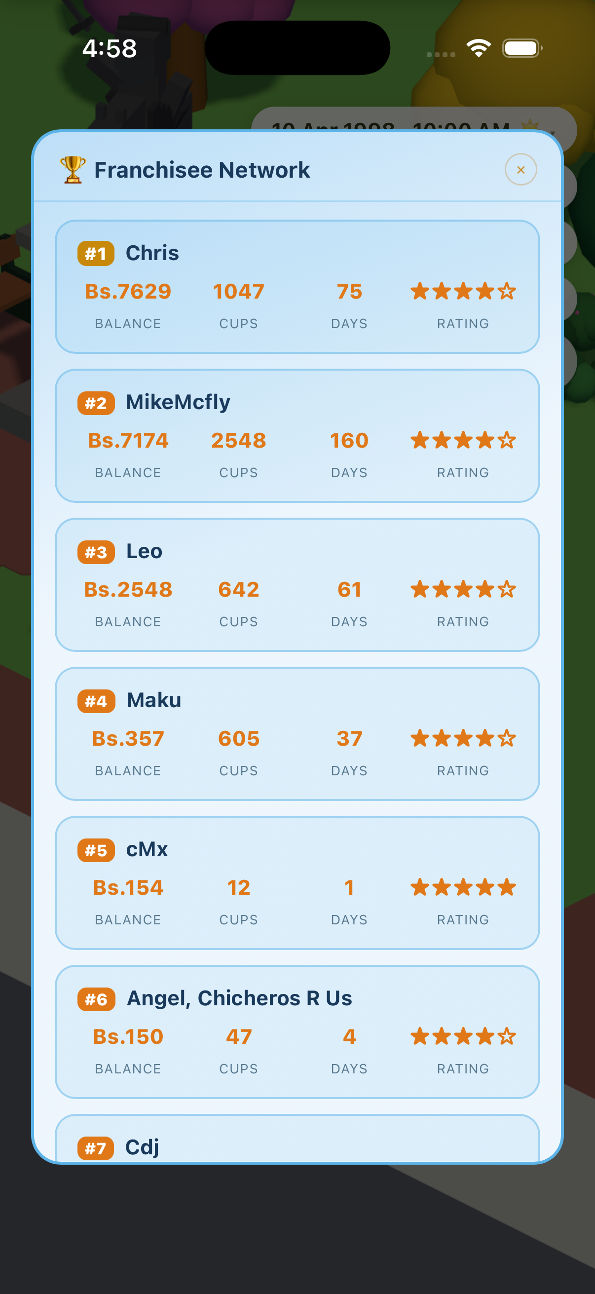 Franchisee Network leaderboard