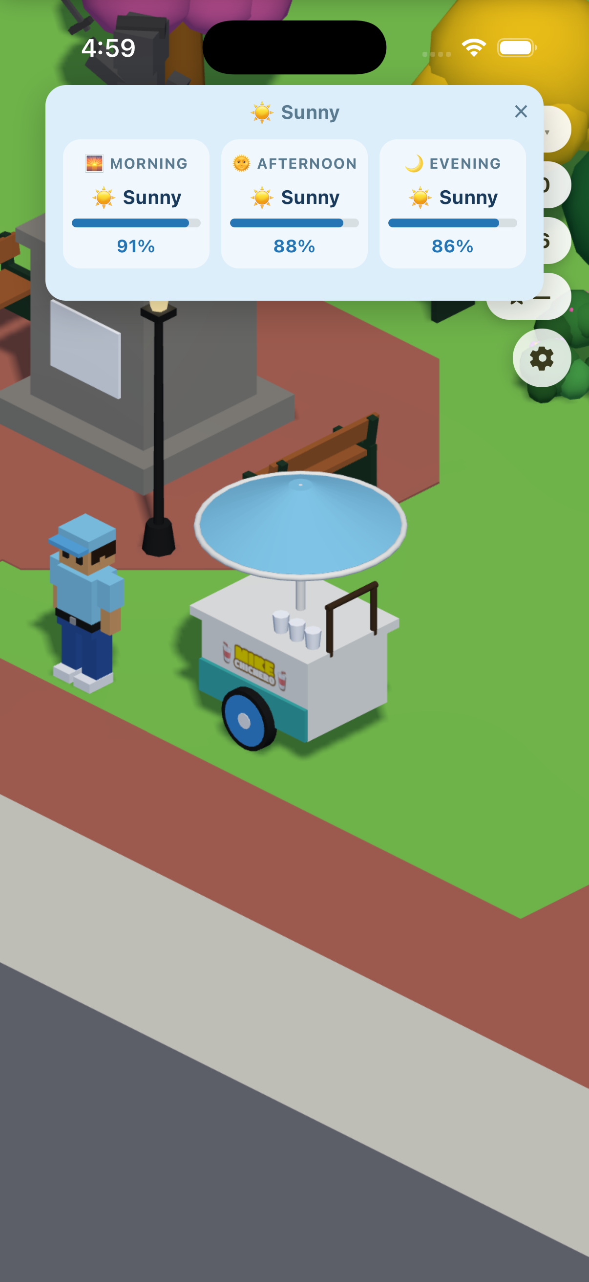 Weather forecast popup