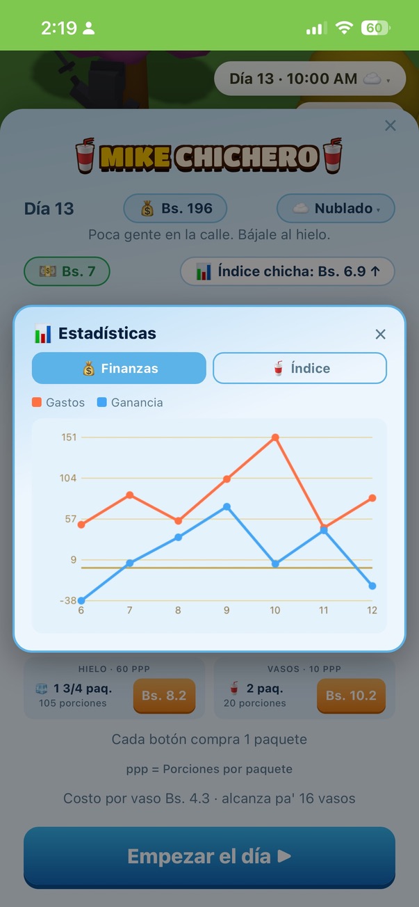 Estadísticas