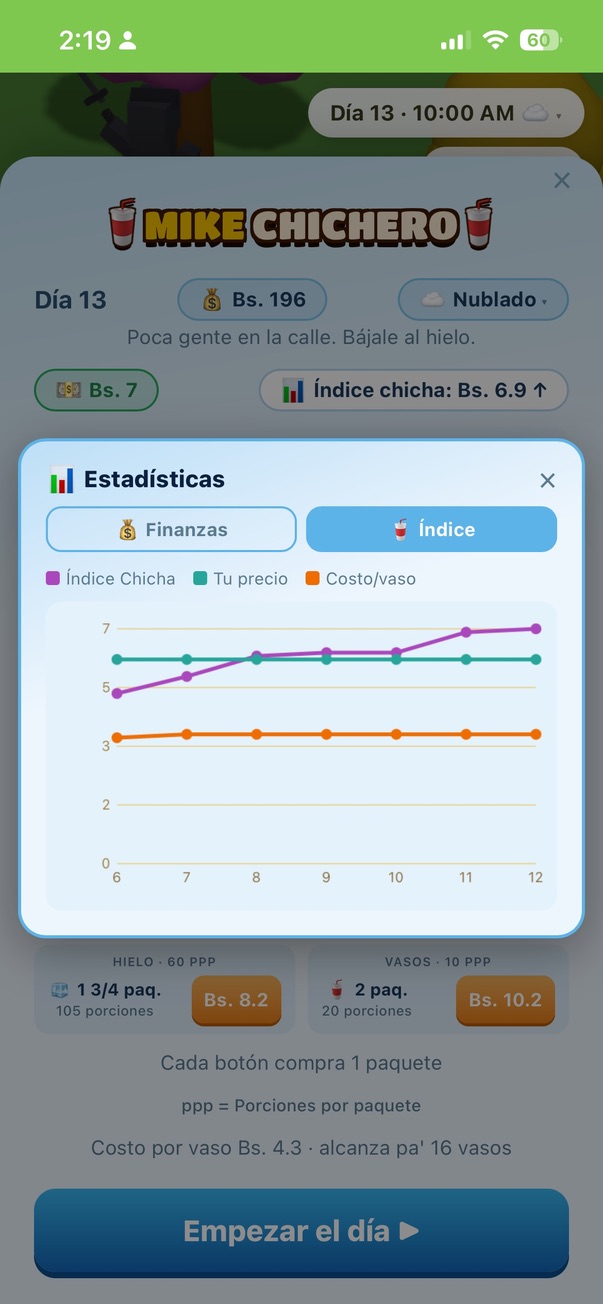 Índice Chicha